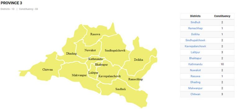 प्रदेश ३ मा बजेट बनाउने चटारो
